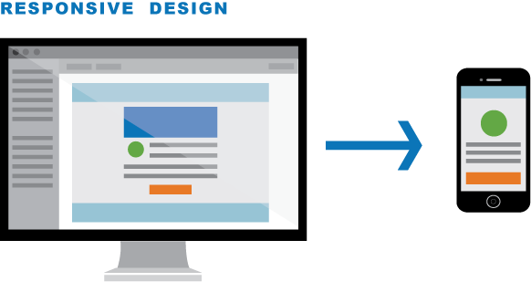 Responsive Design: Beyond the Buzzword - Relationship One