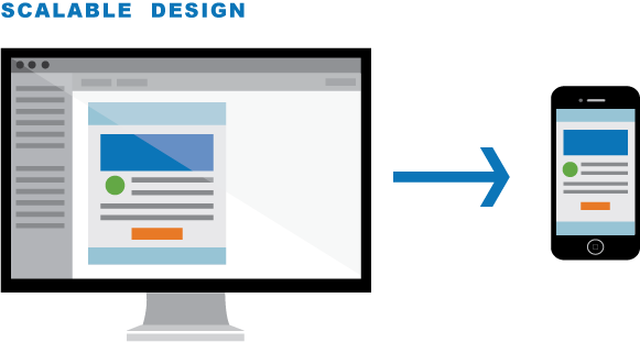 Responsive Design: Beyond the Buzzword - Relationship One