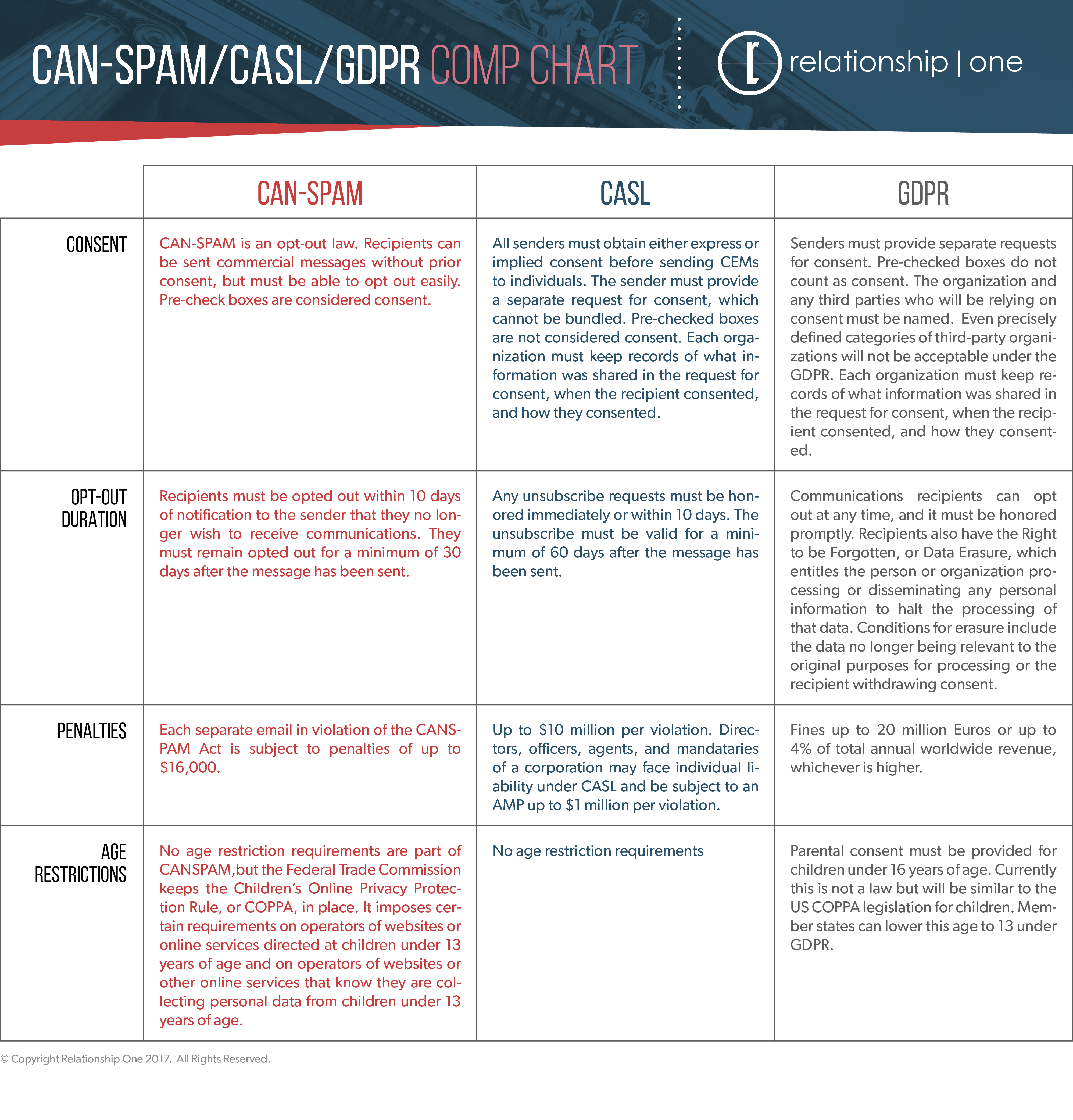 CAN-SPAM-CASL-GDPR-Table