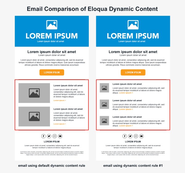 Creating Dynamic Content in Oracle Eloqua 21 Creating Dynamic Content in Oracle Eloqua