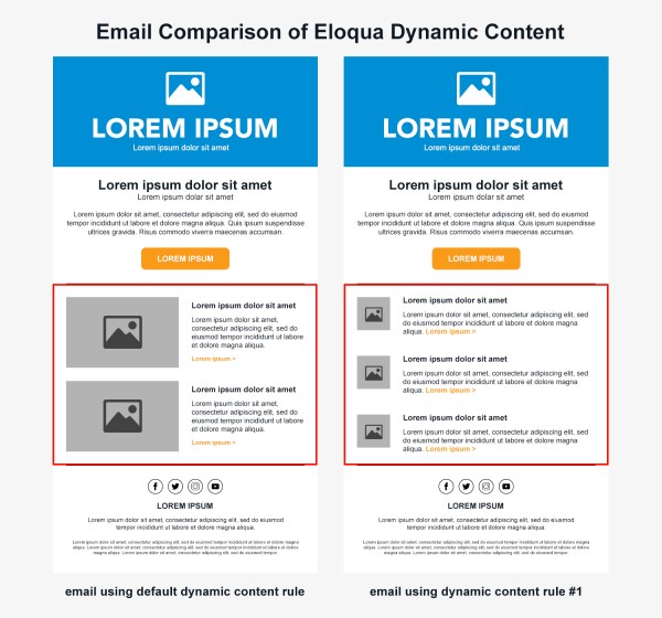 Creating Dynamic Content in Oracle Eloqua