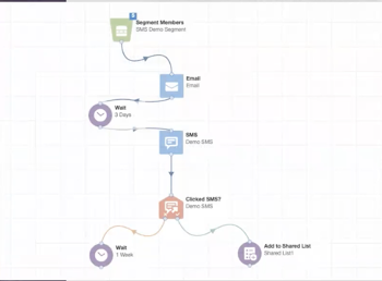 The Basics of Oracle's SMS Feature 1 The Basics of Oracle's SMS Feature