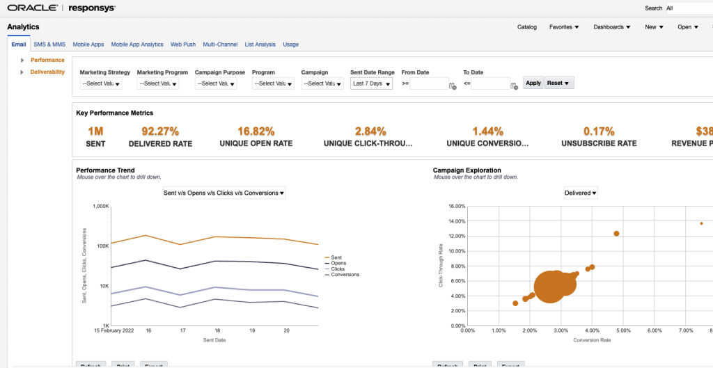 Understanding Reporting in Responsys - Relationship One 2 Understanding Reporting in Responsys - Relationship One