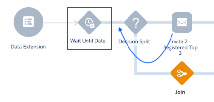 Comparing Eloqua Campaign Canvas to SFMC Journey Builder 4 Comparing Eloqua Campaign Canvas to SFMC Journey Builder